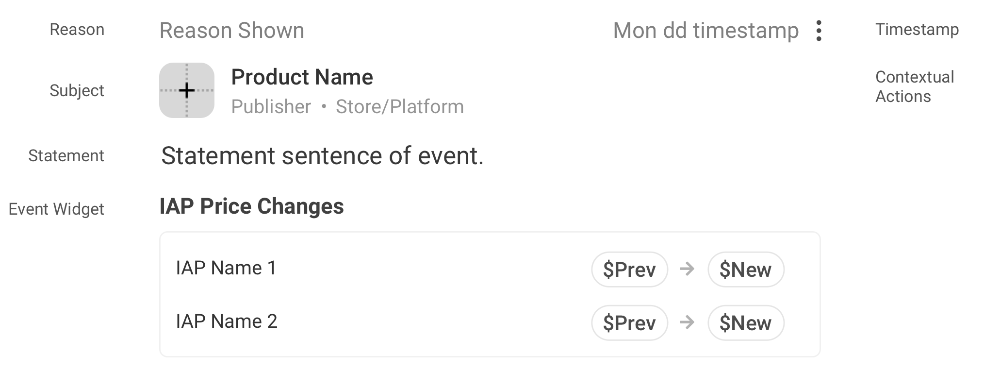 Wireframe of a single activity event card showing the reason, time, subject, statement, and widget layout.